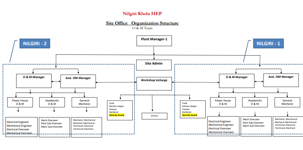 organizational-chart